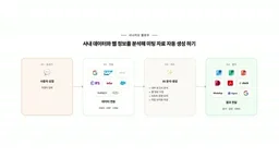 한컴 AX(Agentic OS) 시나리오 영상 1 국문