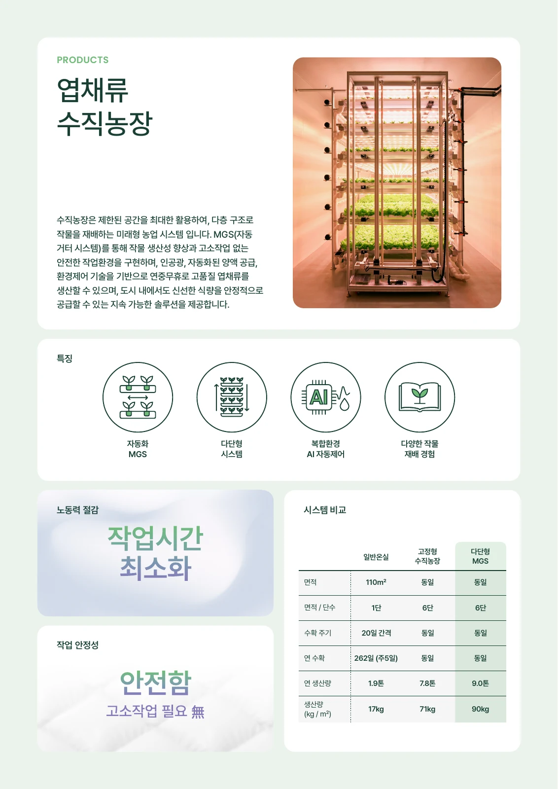 사진·아이콘·비교표로 구성한 국문 제품 소개 지면. 제작 당시의 사업 설명입니다.