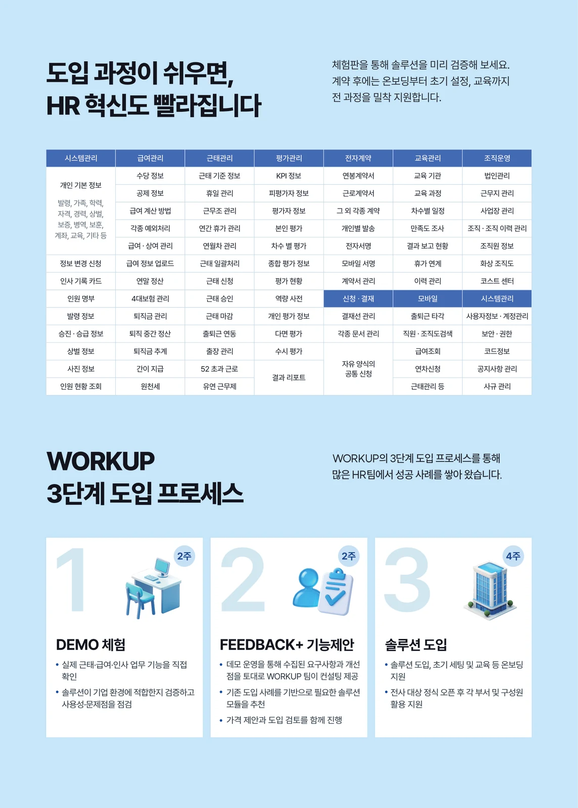 기능 목록과 세 단계 도입 절차를 정리한 워크업 리플렛 지면