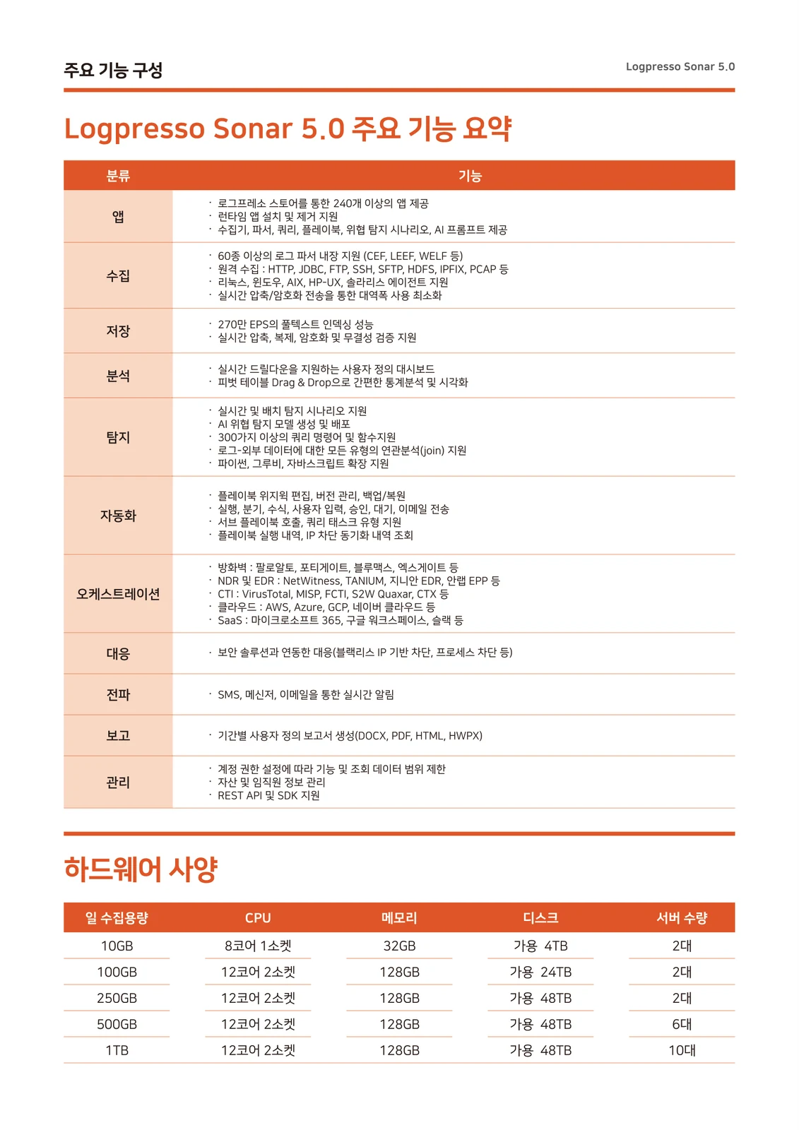 2026년 Sonar 브로슈어의 기능 요약과 사양 표 지면