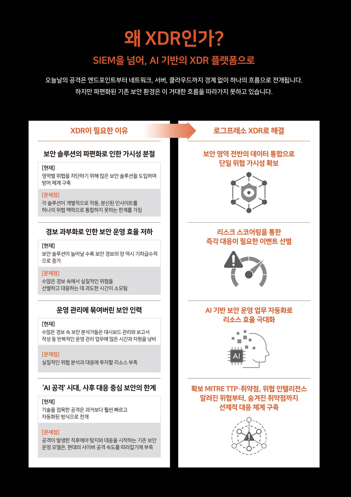 2026년 8월 제작한 XDR이 필요한 이유와 제품의 대응을 좌우로 배열한 지면