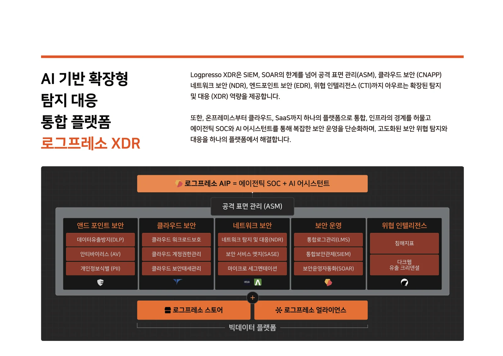 여러 보안 영역과 기반 구조를 담은 플랫폼 구성도 발췌