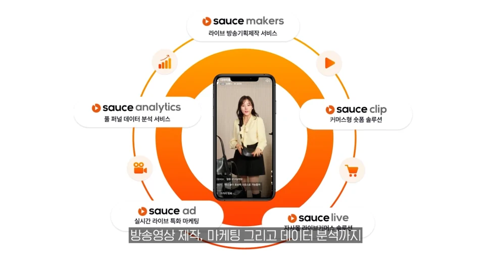모비두의 서비스를 시각화한 국문 기업소개 영상 편집본
