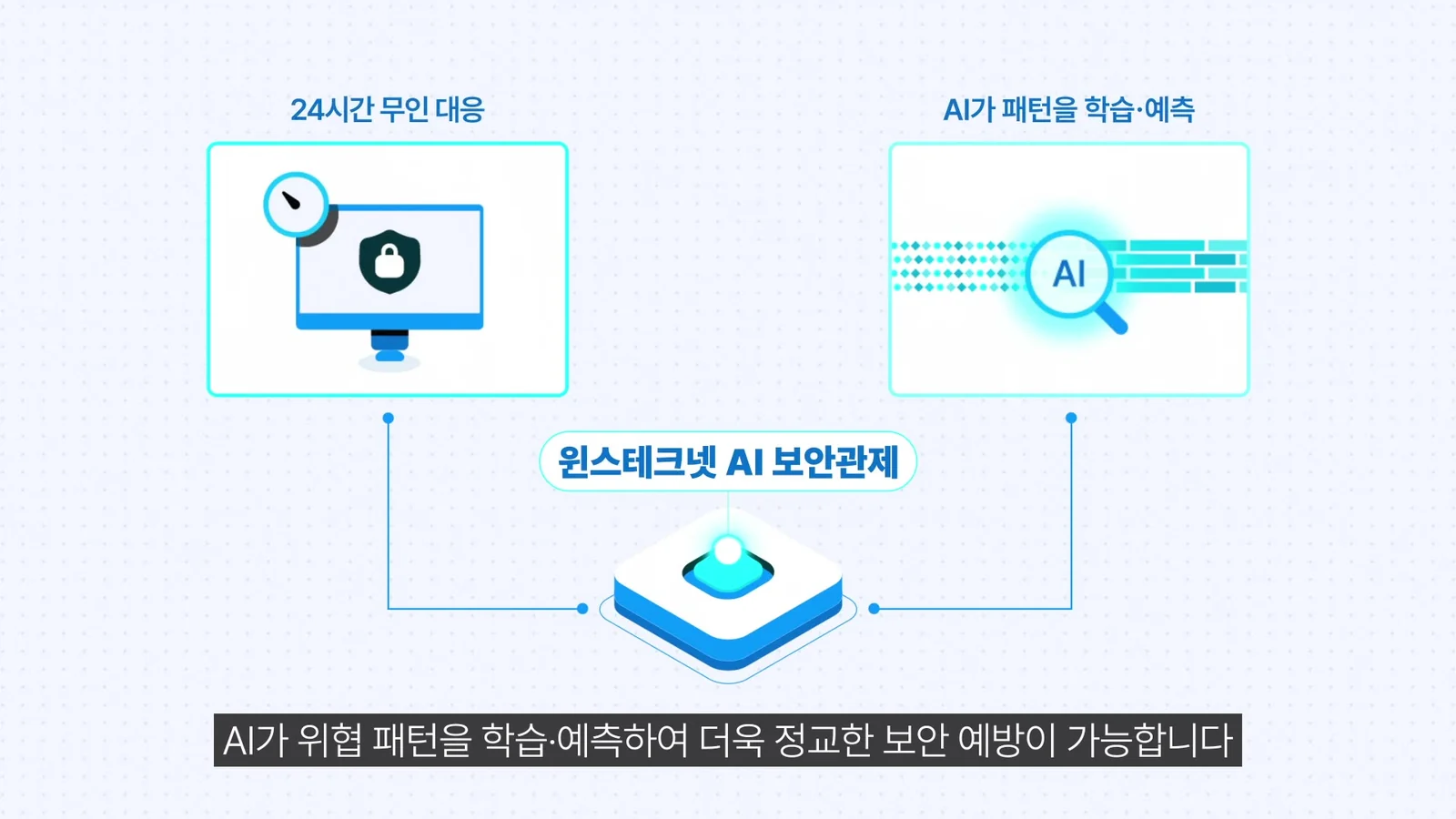 AI 보안관제의 기능을 도식으로 구성한 장면