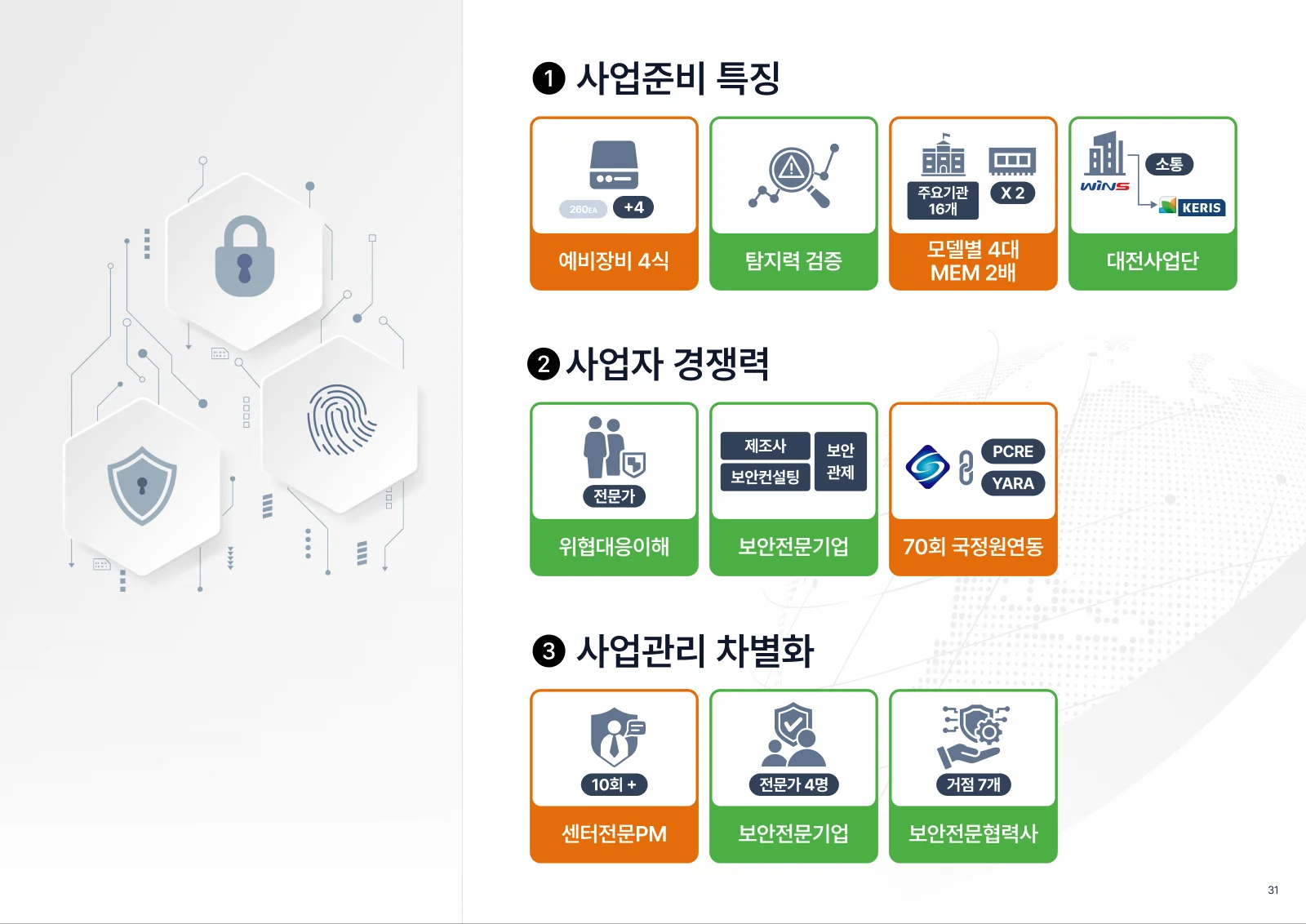 KERIS 사업 제안서 디자인 — 사업 준비·경쟁력·관리 항목 정리